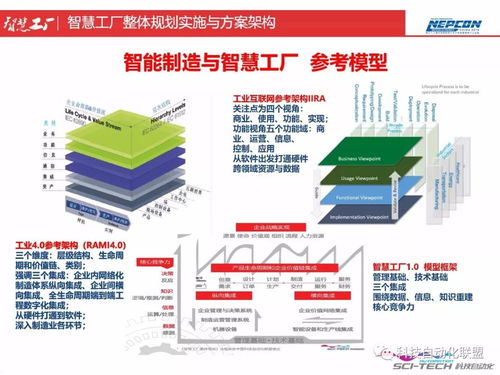 智慧工廠整體規(guī)劃實(shí)施與智能制造能力測評(píng)