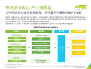 艾瑞咨詢 中國運(yùn)動(dòng)健身行業(yè)發(fā)展趨勢(shì)白皮書與旅游開發(fā)項(xiàng)目策劃咨詢