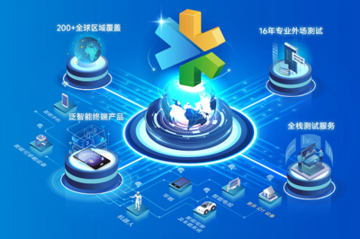 從實驗室到全球網(wǎng)絡(luò) 慧博云通十六載筑基，織就泛智能終端與移動通信的“質(zhì)量守護網(wǎng)”
